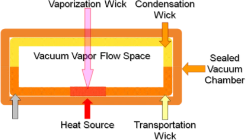 Công nghệ Vapor-X và những điều cần biết ảnh 1