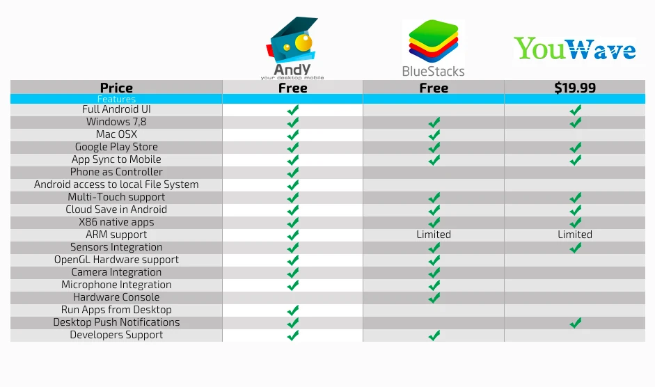 Mở nhanh các ứng dụng Android bằng máy tính ảnh 4