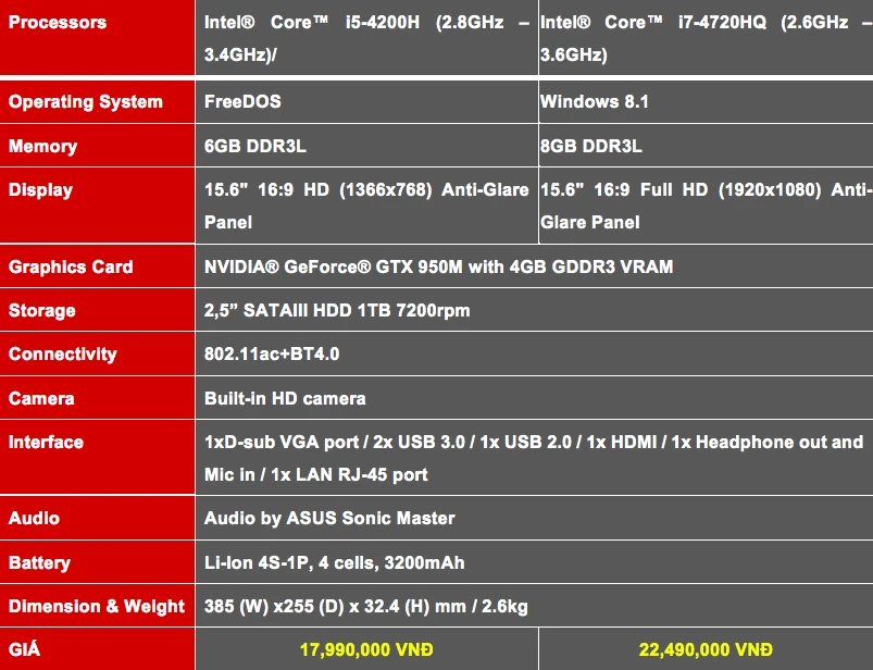 ASUS ra mắt laptop dành cho game thủ với giá mềm ảnh 4