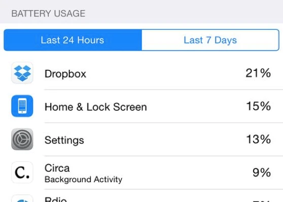 Một số thủ thuật cực hay cho iOS 8 ảnh 7