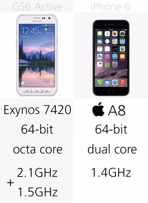 Đánh giá nhanh iPhone 6 và Galaxy S6 Active ảnh 5