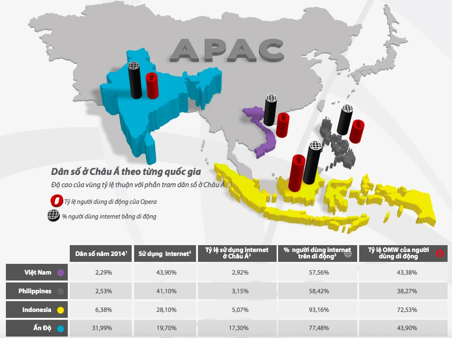 Người dùng Việt Nam bỏ xa thế giới về mức độ truy cập Internet ảnh 1