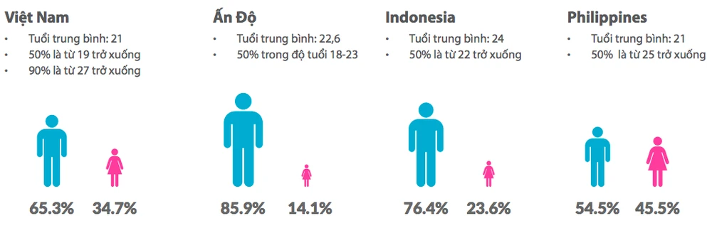 Người dùng Việt Nam bỏ xa thế giới về mức độ truy cập Internet ảnh 5