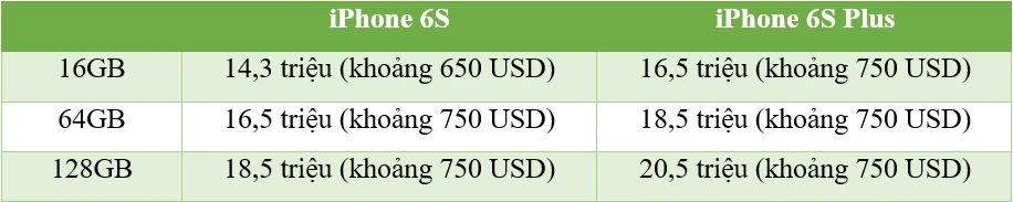 iPhone 6s rò rỉ mức giá trước giờ G ảnh 1