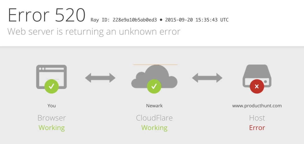 Amazon thiệt hại khoảng 25 triệu đồng cho mỗi giây sự cố ảnh 1