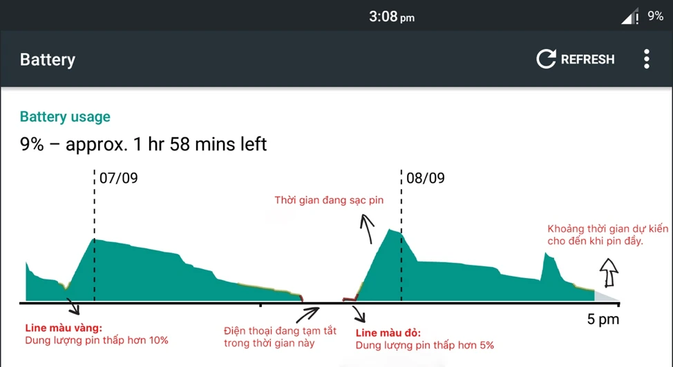 Kiểm tra xem pin smartphone còn tốt hay đã chai? ảnh 1