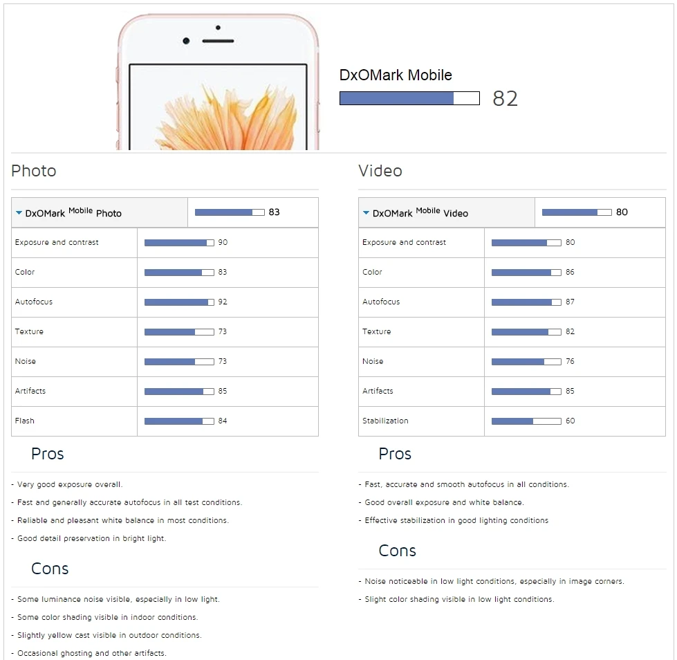 Camera trên iPhone 6s còn thua xa nhiều smartphone Android khác ảnh 1