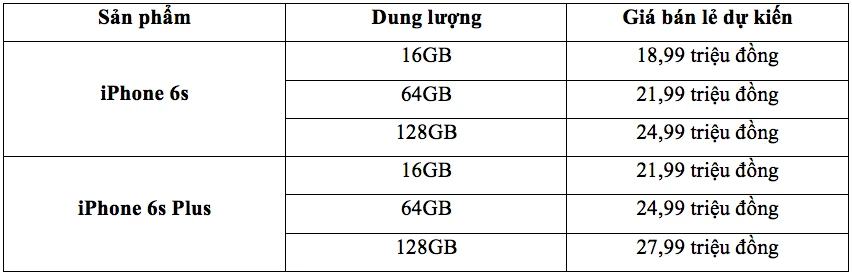 iPhone 6s chính hãng có giá 19 triệu đồng ảnh 2