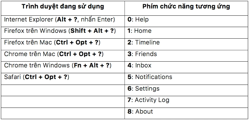 Tự động ẩn đi các bình luận xấu trên Facebook ảnh 2