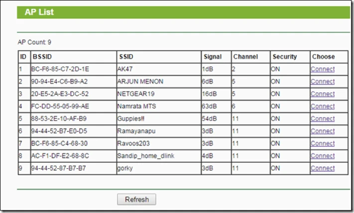 Tận dụng đồ cũ để tăng sức mạnh cho Wi-Fi ảnh 5
