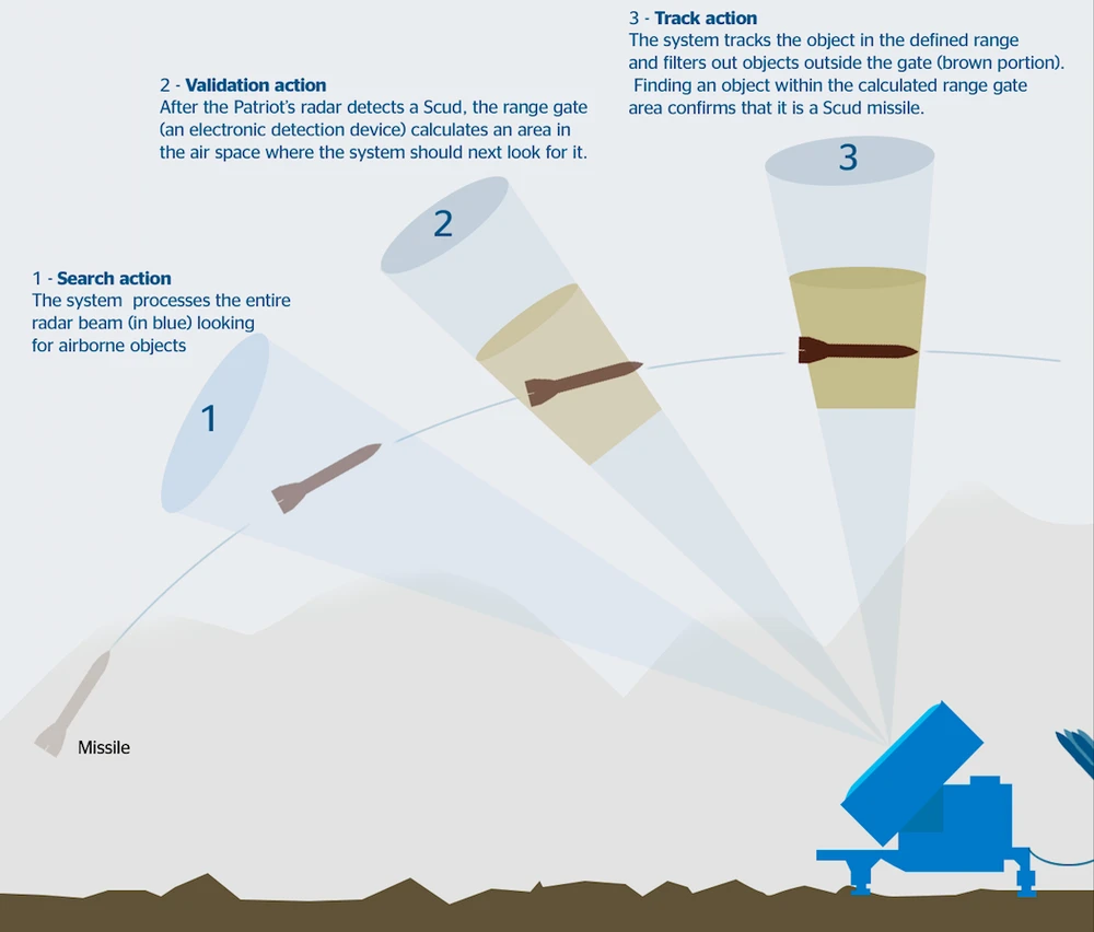 5 lỗi phần mềm kinh khủng nhất trong lịch sử nhân loại ảnh 3