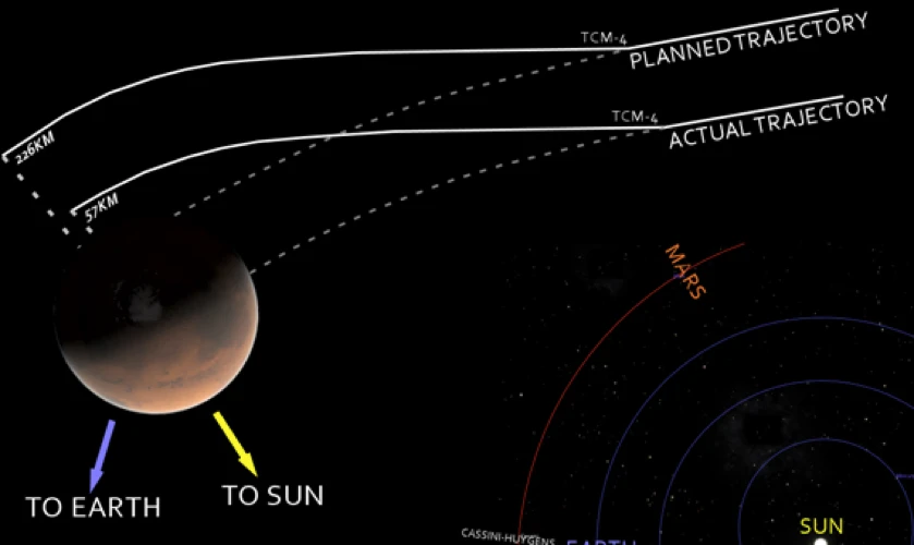 5 lỗi phần mềm kinh khủng nhất trong lịch sử nhân loại ảnh 4