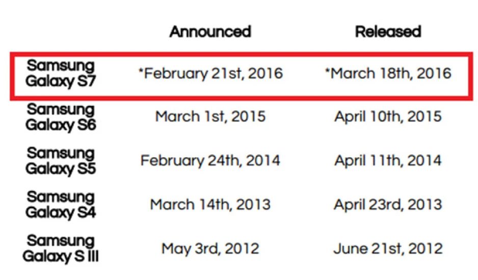 Samsung Galaxy S7 sẽ được ra mắt vào tháng 2/2016? ảnh 1