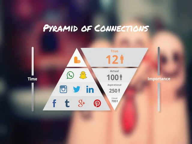 Bảy thay đổi trong xu hướng công nghệ năm 2016 ảnh 2