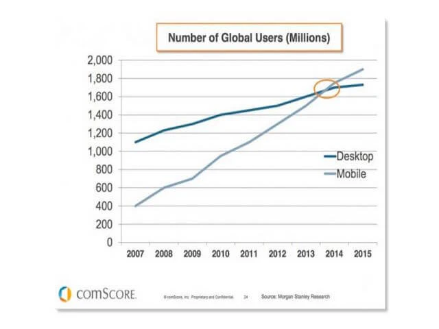 Bảy thay đổi trong xu hướng công nghệ năm 2016 ảnh 1
