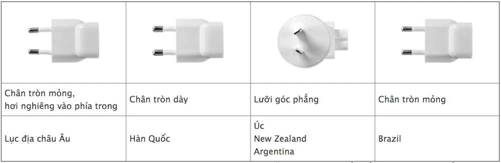 Dùng bộ sạc của Apple có nguy cơ bị điện giật ảnh 1 Dùng bộ sạc của Apple có nguy cơ bị điện giật ảnh 1