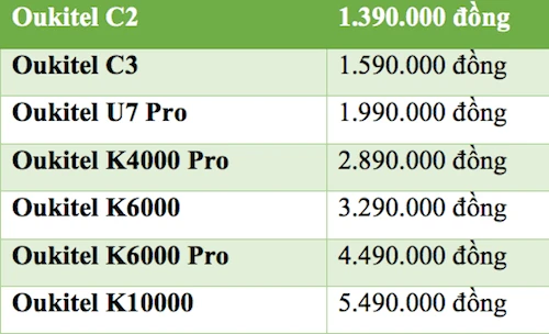 Bảng giá Oukitel