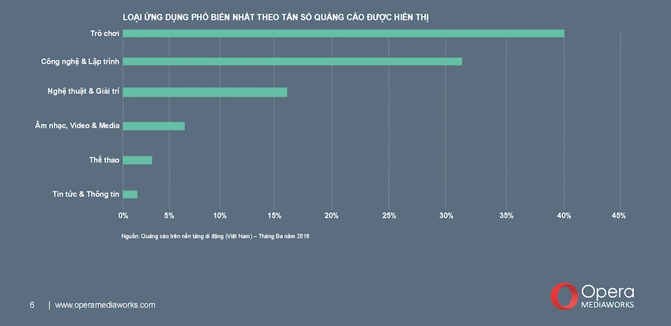 quảng cáo di động