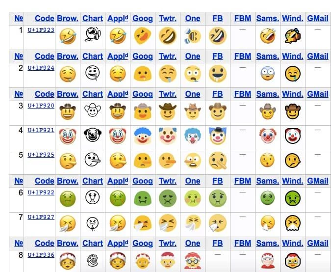 biểu tượng cảm xúc