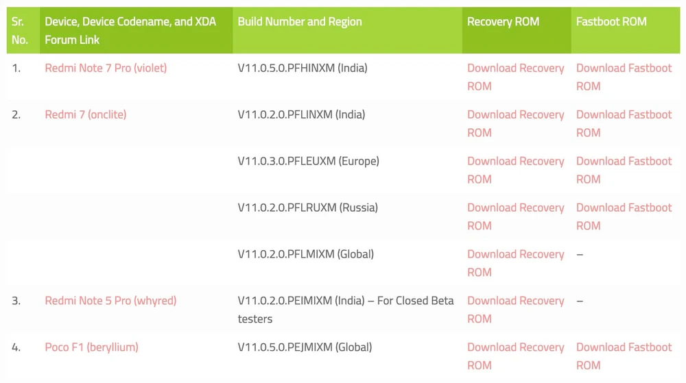 Cách cài đặt MIUI 11 cho các dòng điện thoại Xiaomi