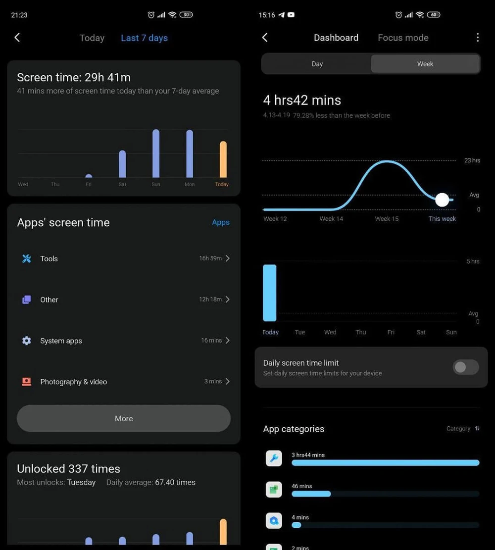 screen-time-miui-12