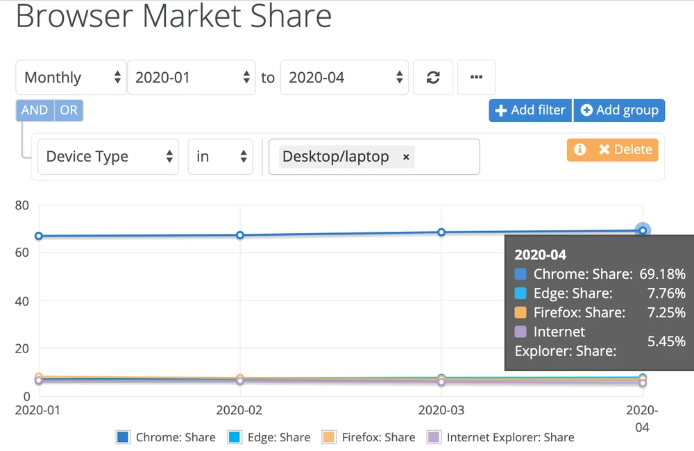 thi-phan-google-chrome
