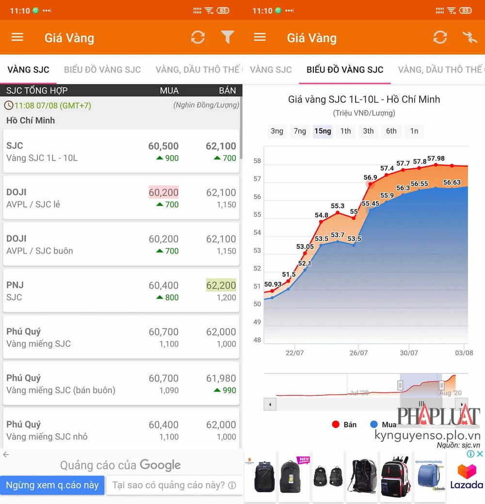 theo-doi-su-bien-dong-gia-vang