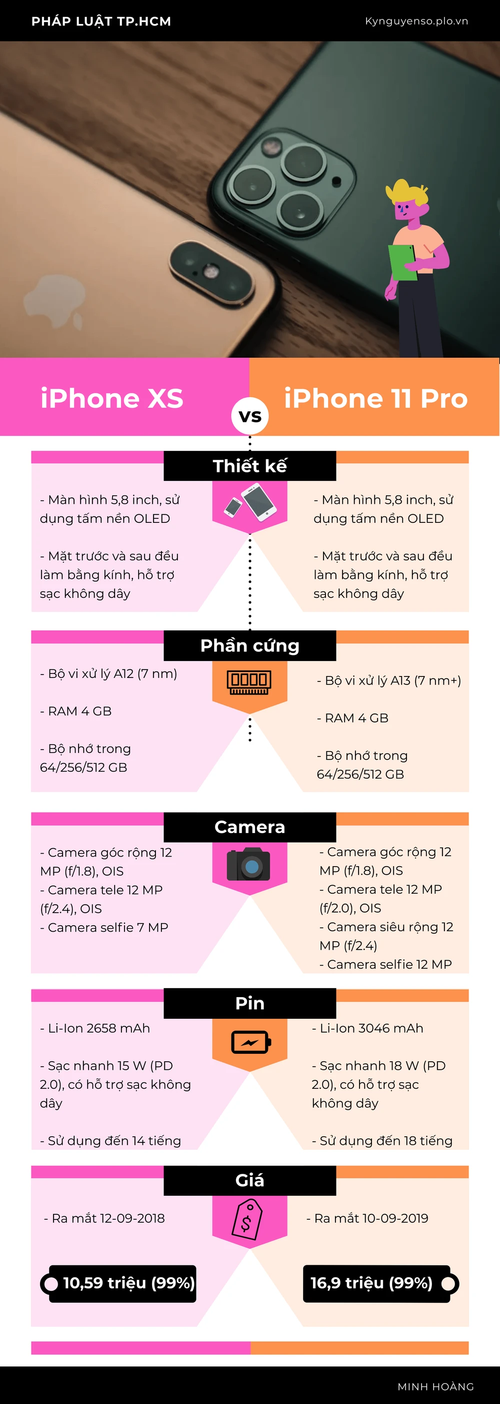 iphone-xs-vs-iphone-11-pro