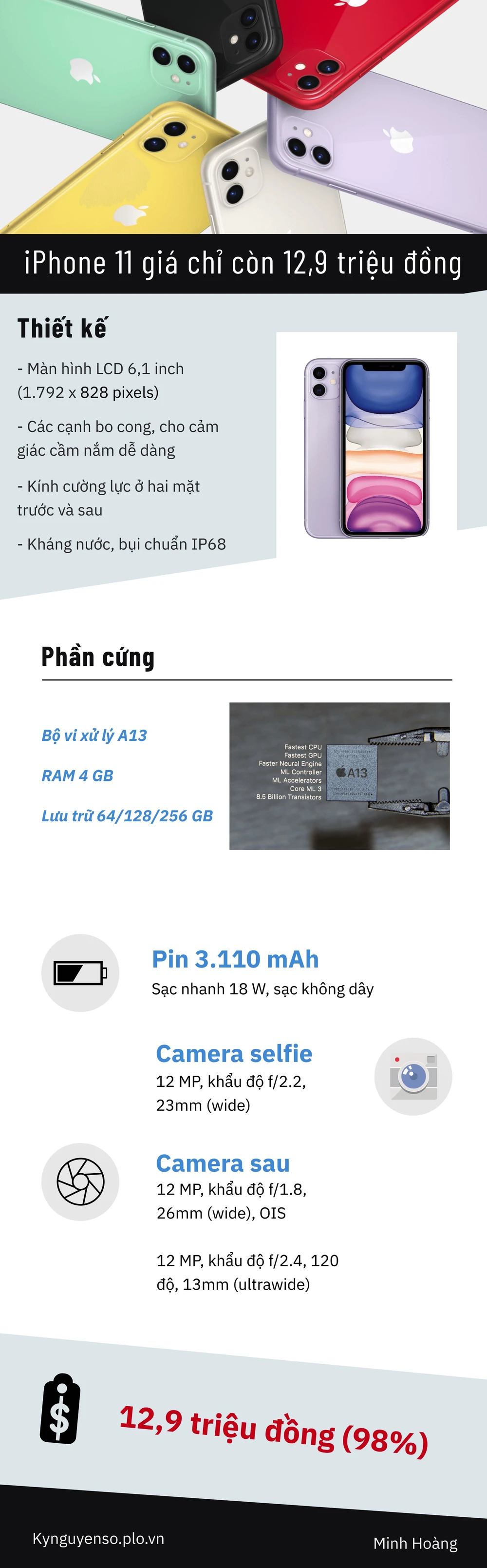 infographic-iphone-11-kynguyenso