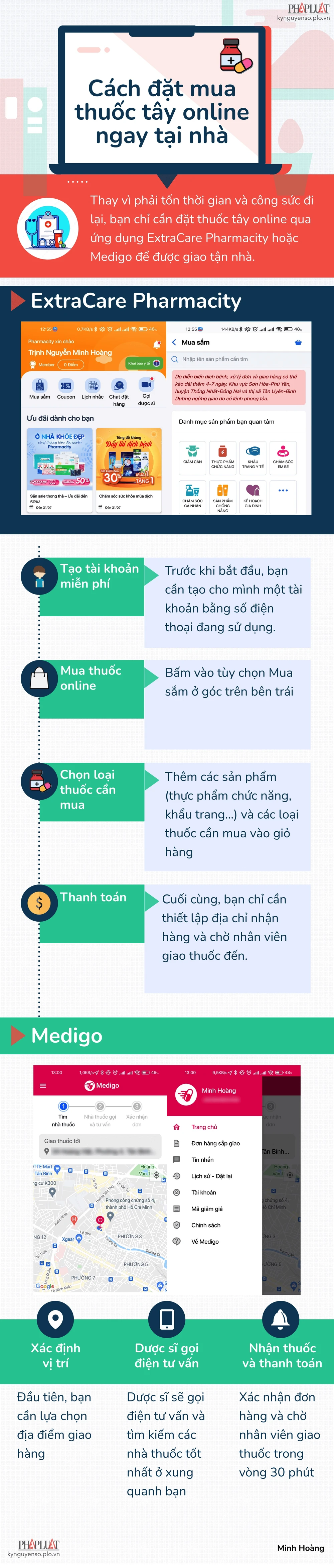 cach-mua-thuoc-tay-online-ngay-tai-nha