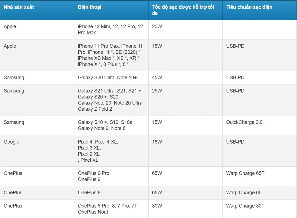 toc-do-sac-dien-thoai