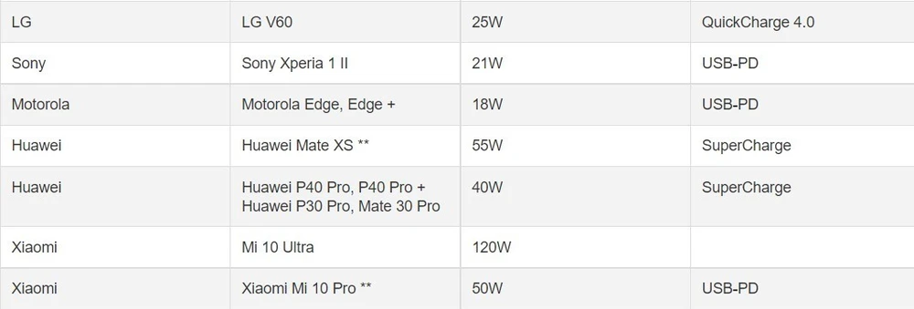 toc-do-sac-dien-thoai