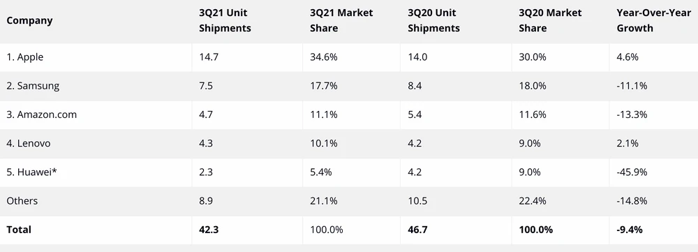 thi-troung-may-tinh-bang