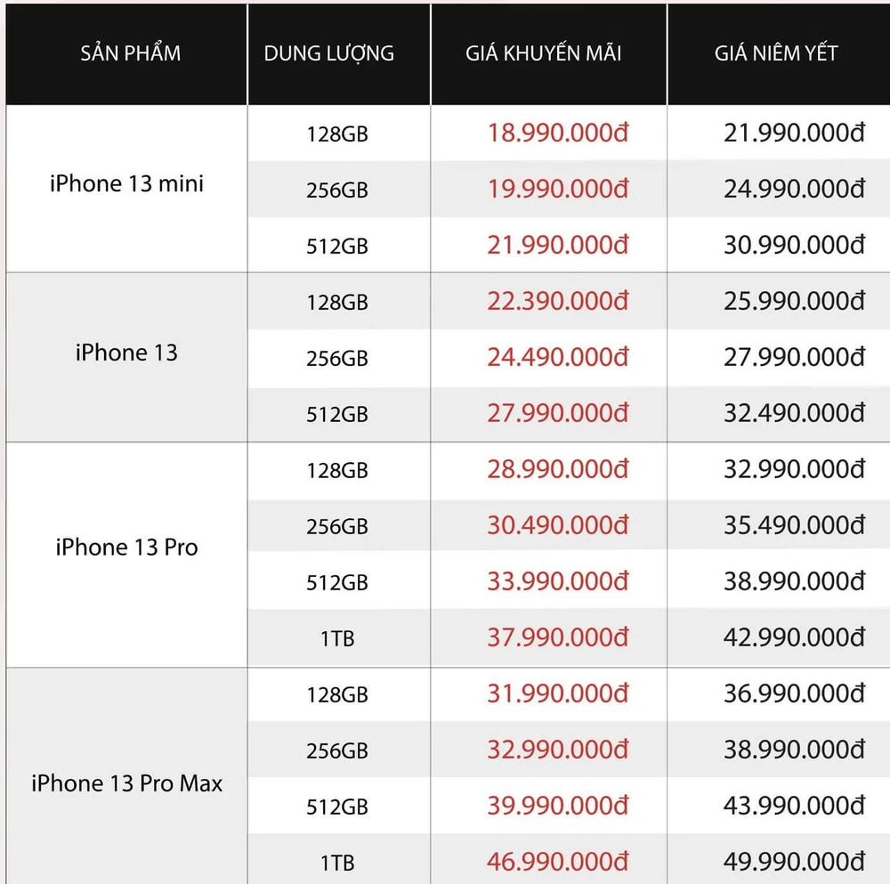 bang-gia-iphone-13-series