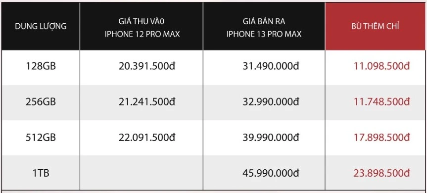 thu-cu-doi-moi-iphone-13