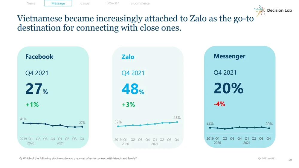 zalo-vs-messenger