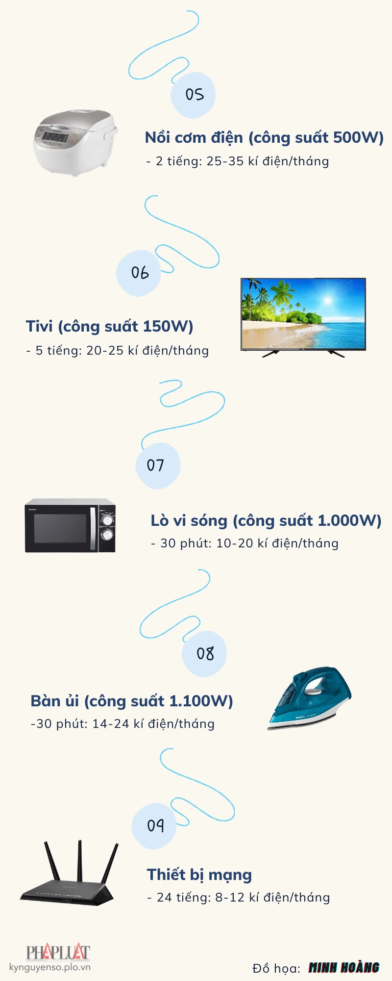 9-thiet-bi-ton-dien-khong-ngo