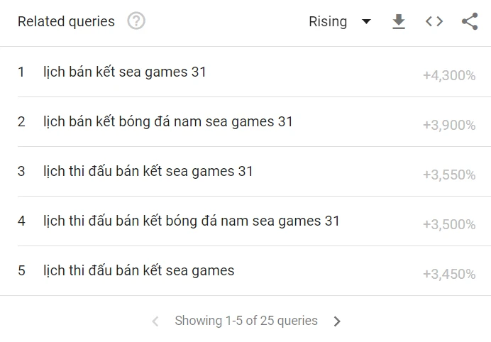 tim-kiem-sea-games-31