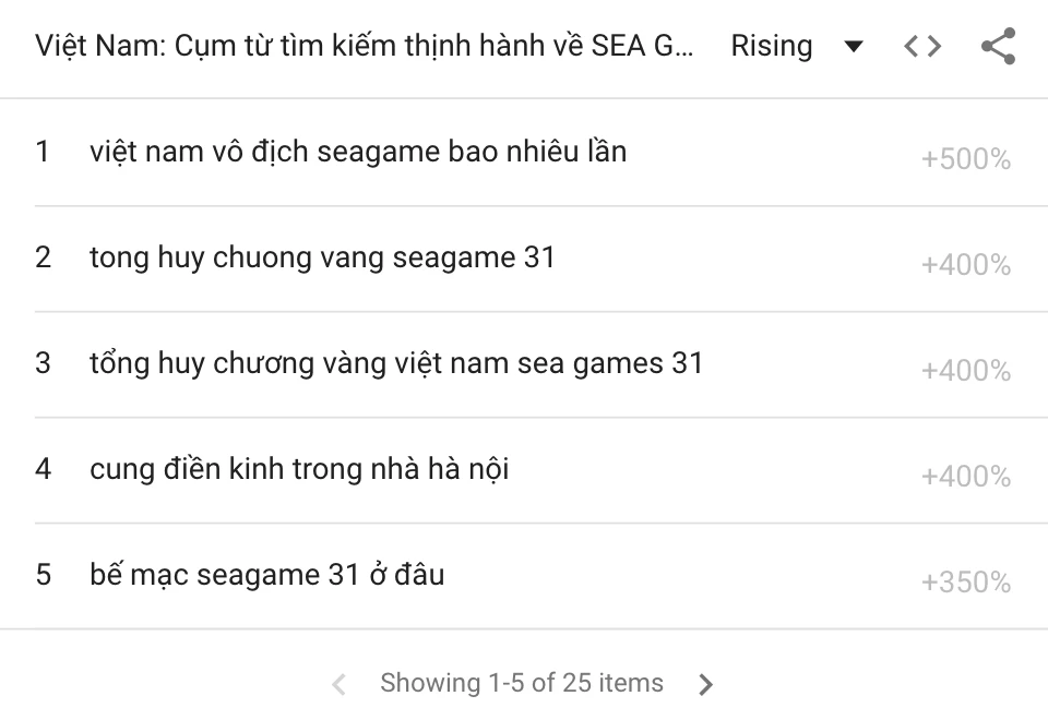 viet-nam-tim-kiem-google viet-nam-tim-kiem-google