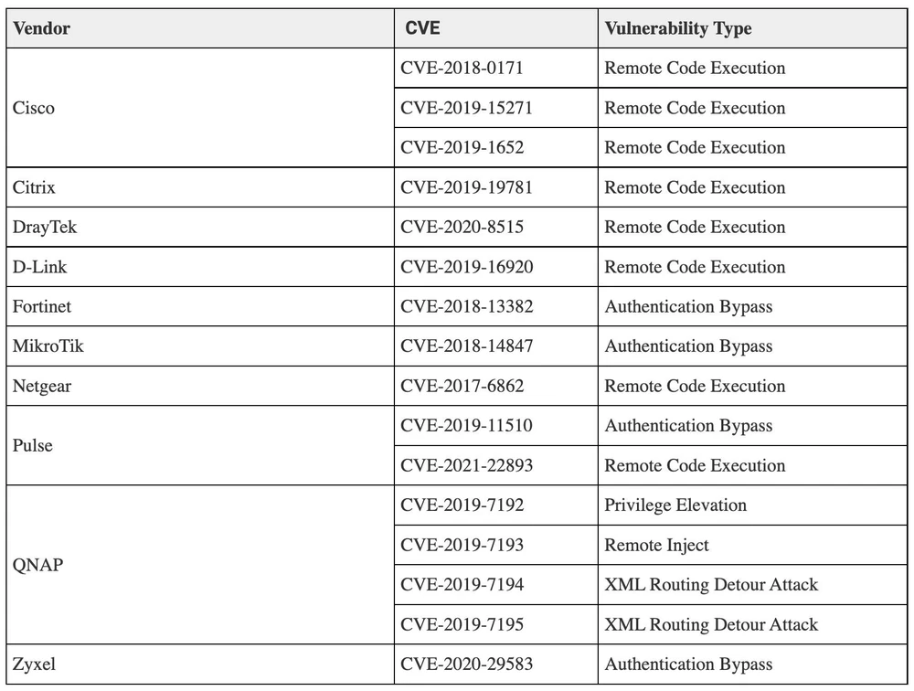 lo-hong-bao-mat-bi-khai-thac