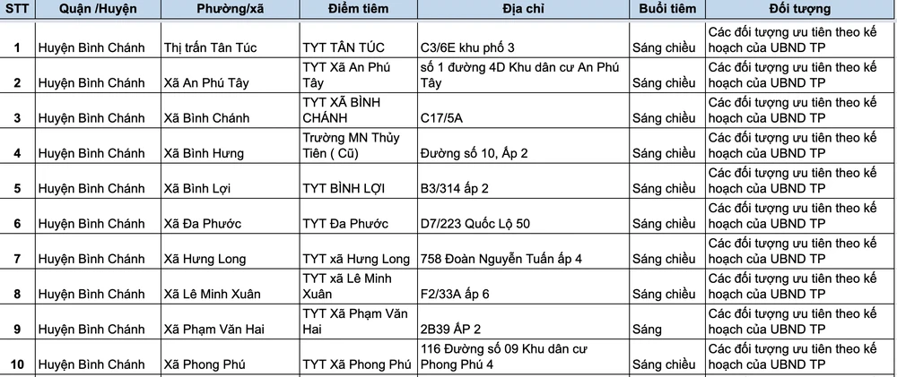 Các địa điểm hỗ trợ tiêm chủng lưu động. Ảnh: TIỂU MINH