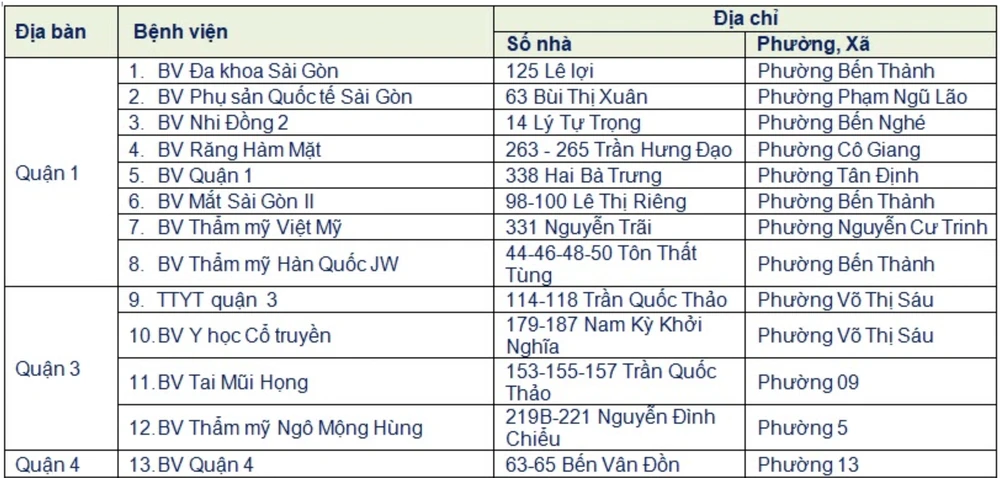 69 bệnh viện hỗ trợ tiêm vaccine mũi 4. Ảnh: TIỂU MINH