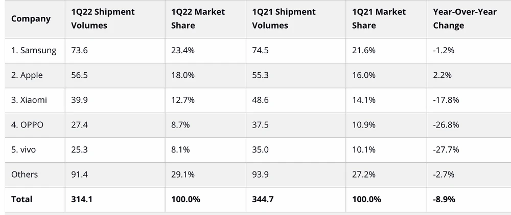 thi-phan-apple-vs-samsung