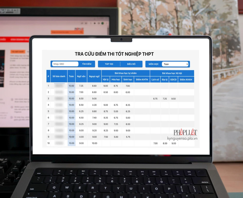 Cách tra cứu điểm thi tốt nghiệp THPT 2022 miễn phí. Ảnh: MINH HOÀNG