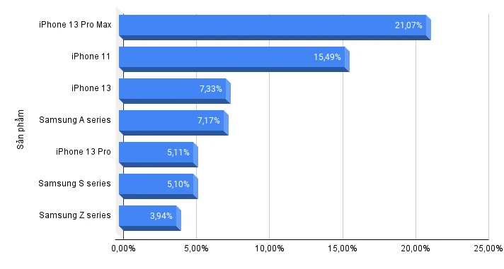 cac-dong-smartphone-ban-chay-thang-7