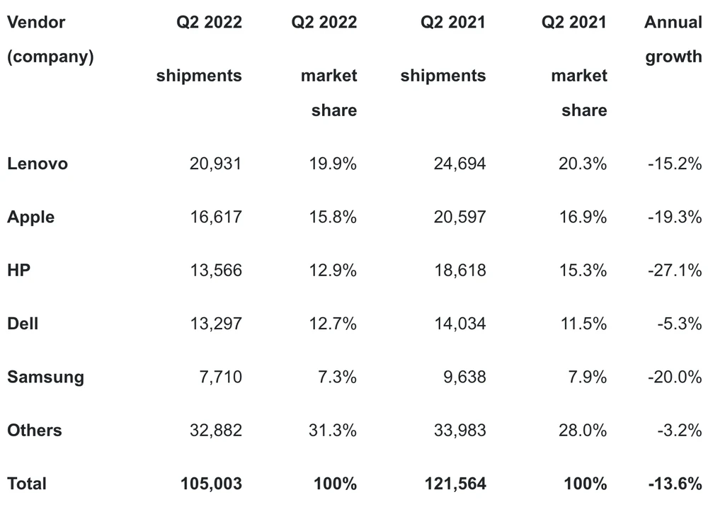thi-phan-may-tinh-toan-cau