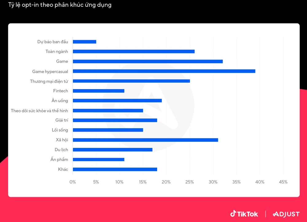 ti-le-opt-in-theo-ung-dung