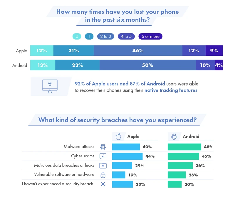 ti-le-tan-cong-mang-tren-android-vs-ios ti-le-tan-cong-mang-tren-android-vs-ios