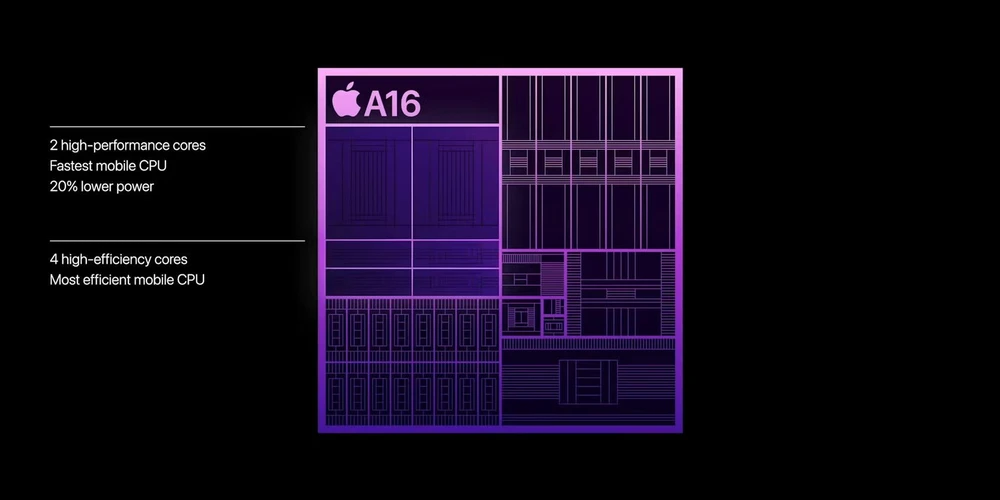 apple-a16-bionic apple-a16-bionic