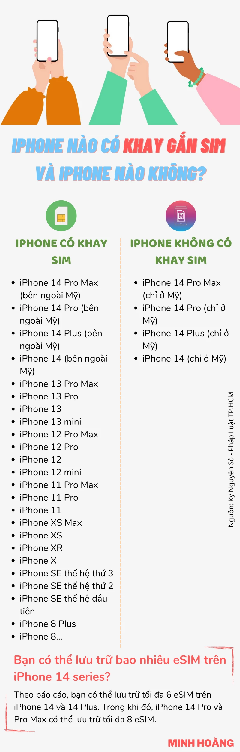 iphone-nao-co-khay-gan-sim